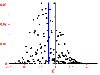 Strength function
